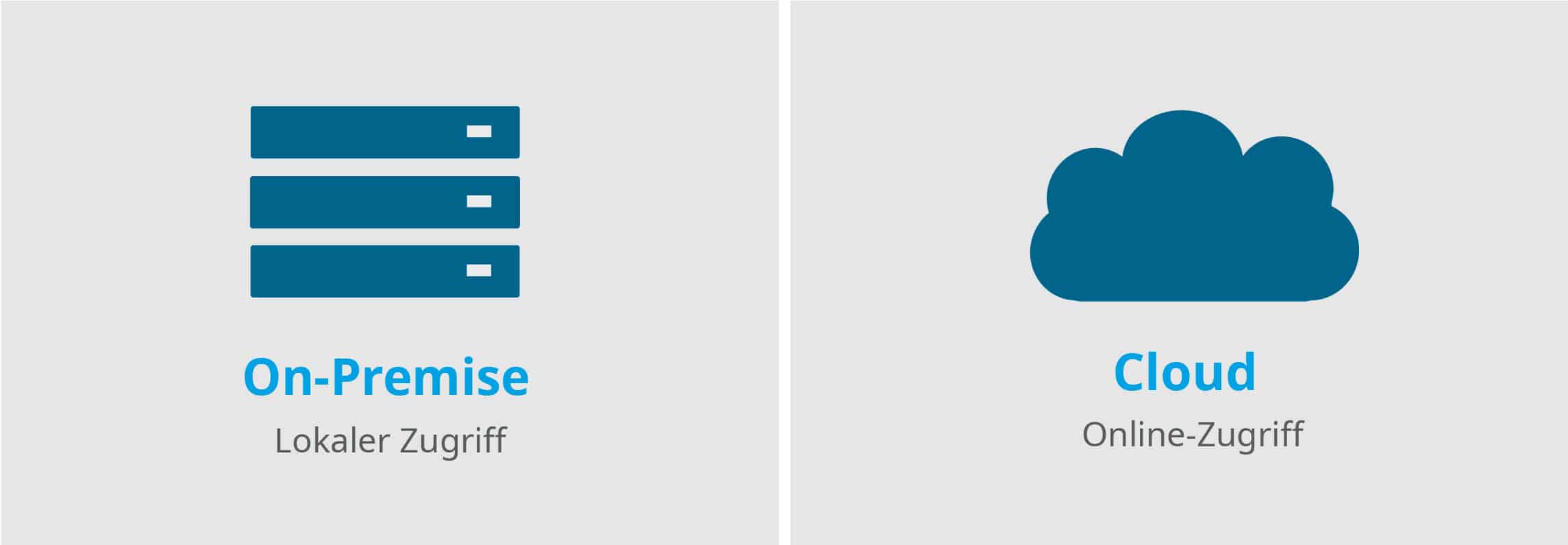 Cloud vs. On-Premise - beides ist mit den Lösungen von intex möglich!
