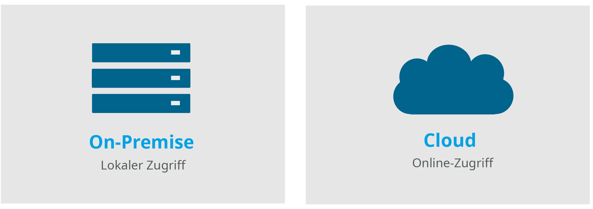 Ihr DMS in der Cloud Cloud oder On-Premises