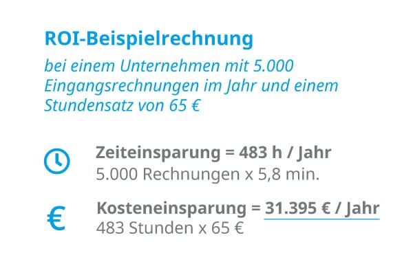 ROI Beispielrechnung iCenter