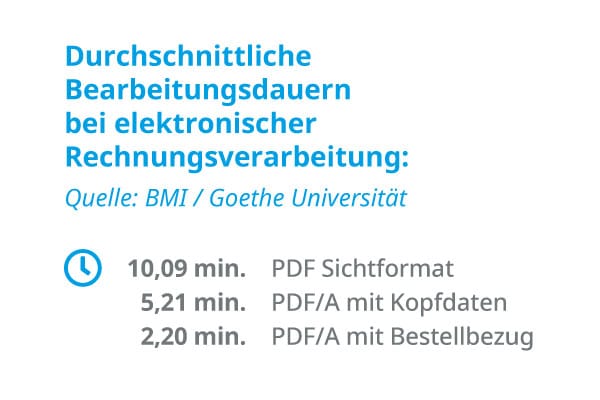 Bearbeitungsdauer PDF