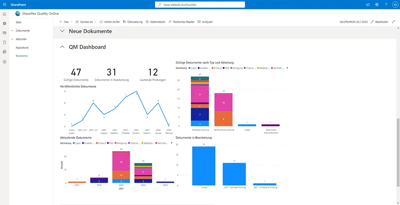 Shareflex QM Documents | Reporting - hier mit Power BI