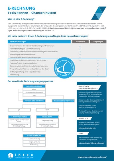Whitepaper | E-Rechnung